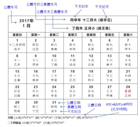 農曆4月17|農曆換算國曆｜國曆轉農曆、農曆轉國